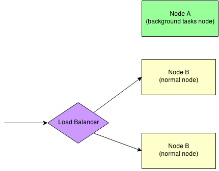 cluster-nodes
